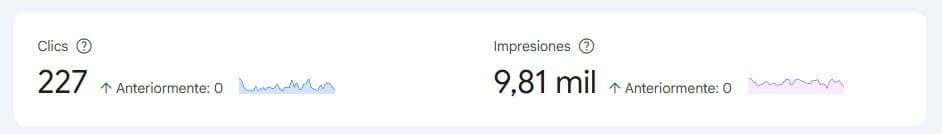 Captura histórica de Search Console publicada el 29 jul 2026: 227 clics y 9,81 mil impresiones; el recorte no muestra el rango de fechas