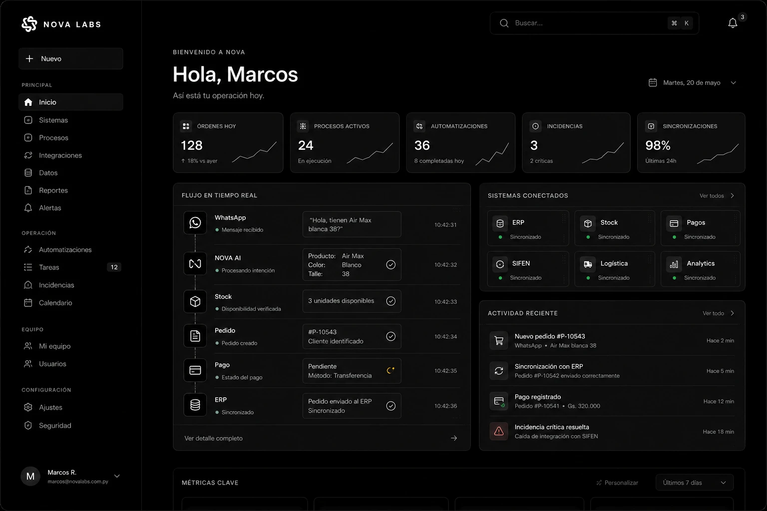 Panel operativo de Nova Labs